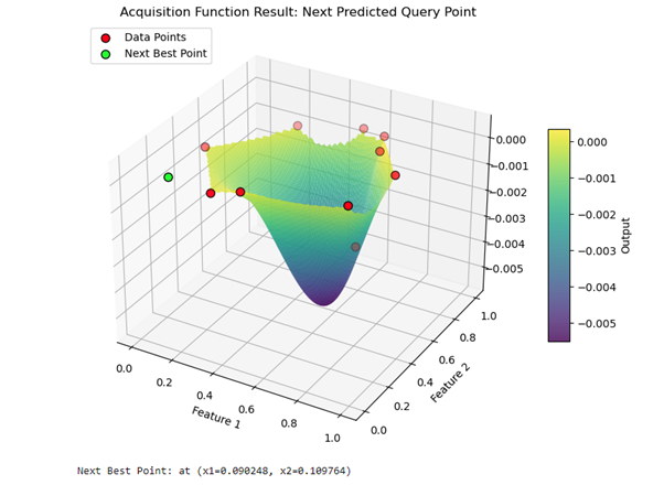 Bayesian Optimisation Project